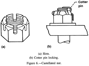 Castellated nut