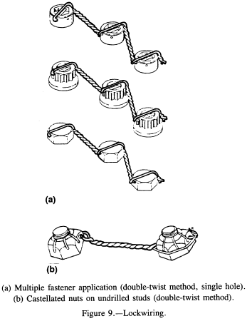 Lockwiring