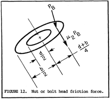Nut or bolt head friction force