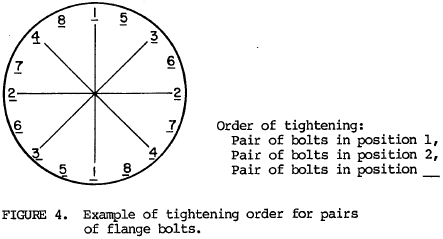 Example of tightening order for pairs of flange bolts