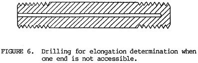 Drilling for elongation determination when one end is not accessible.