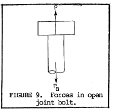 Forces in open joint bolt