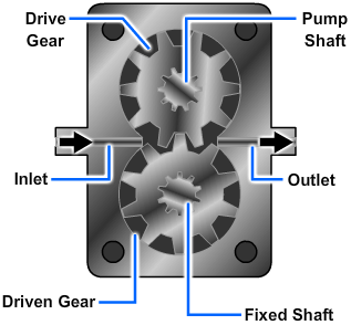 Gear-type rotary pump