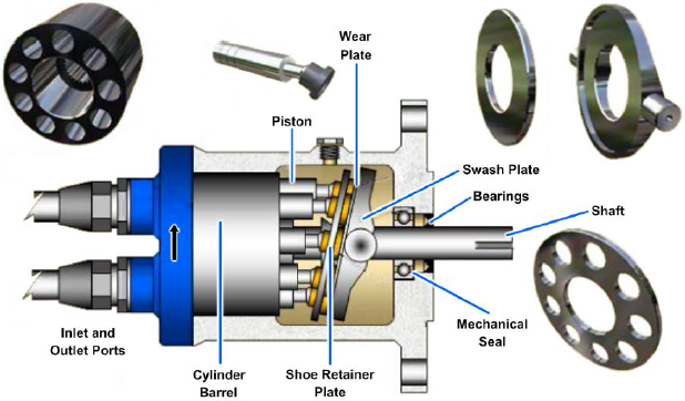 Axial-piston pump