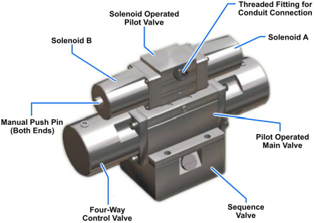 Four-way control valve (stack valve)