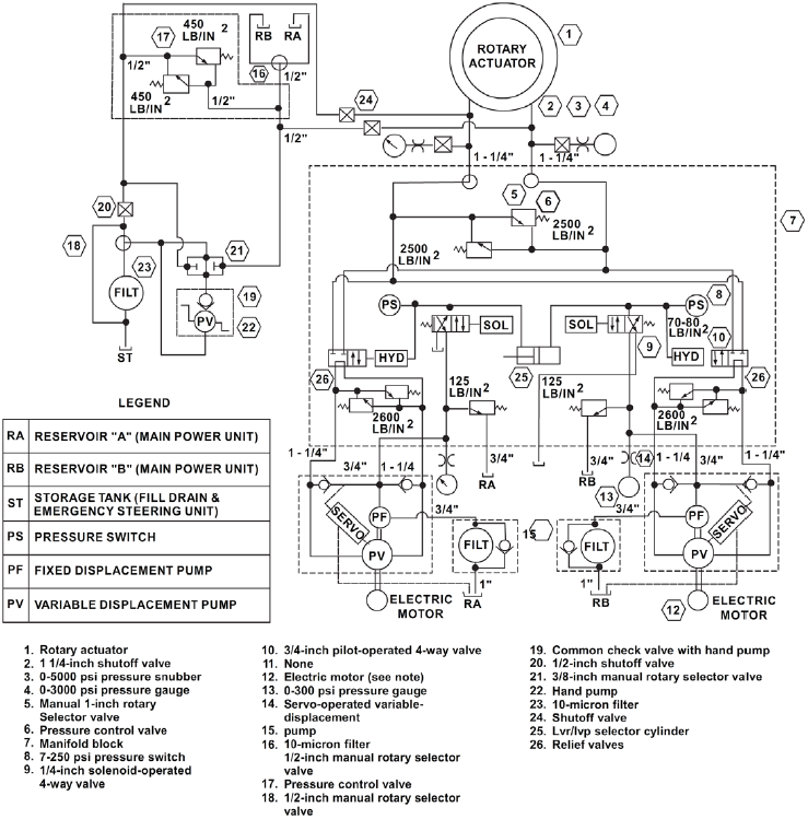 Basic Diagrams And Systems Engineering Library Basic Diagrams And Systems Engineering Library