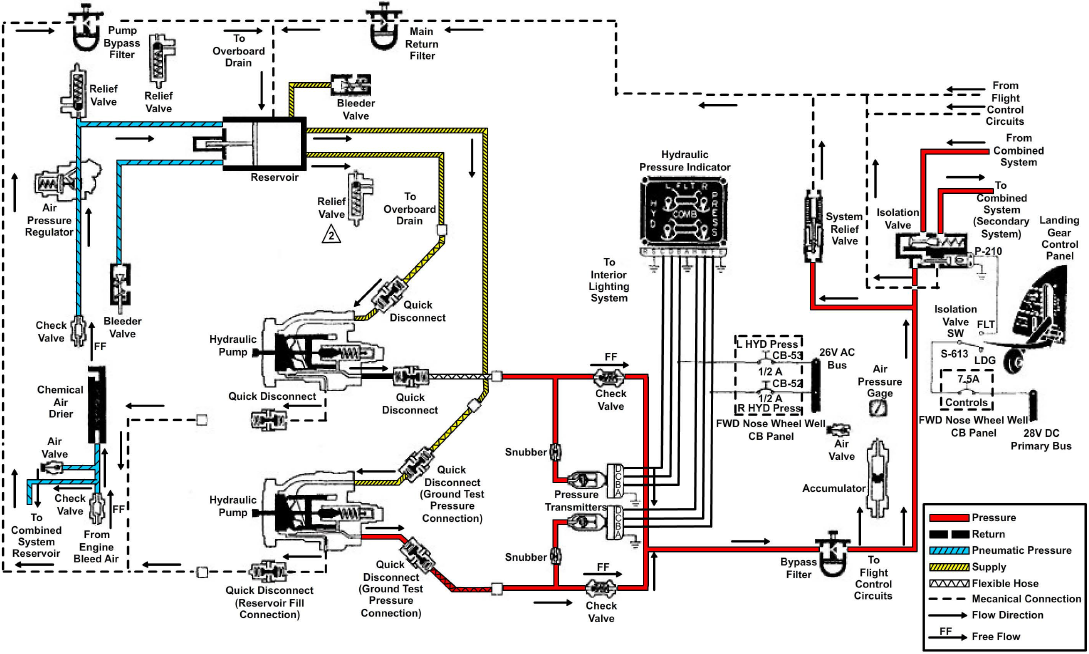 Closed-center hydraulic system schematic