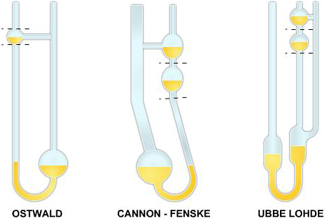 Various styles of glass capillary viscometers