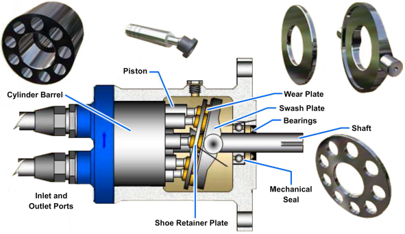 Axial piston pump