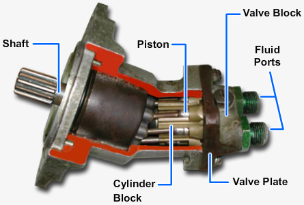 Bent-axis axial piston pump