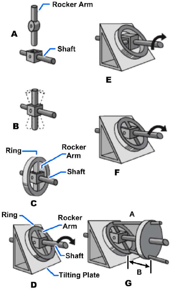 Relationship of the universal joint in operation of the axial piston pump