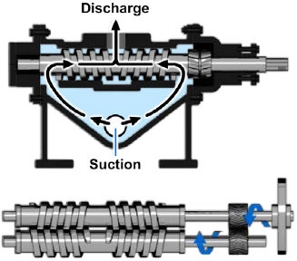 Screw-driven hydraulic pump