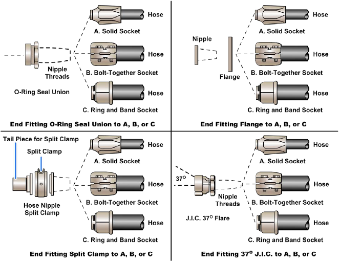 End fittings and hose fittings