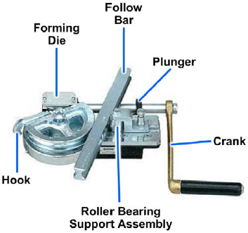 Mechanical tube bender