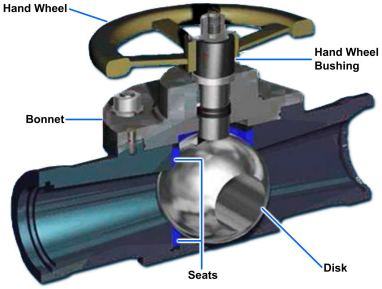 Typical ball valve