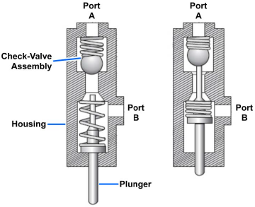 Mechanically operated sequence valve