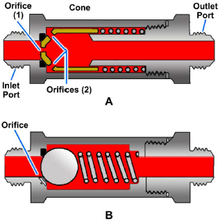 Typical orifice check valves