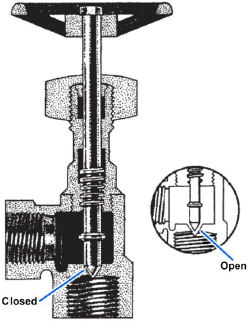 Cross-sectional view of a needle valve