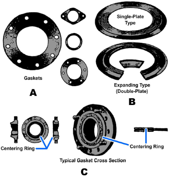 Gaskets