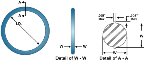 Sealing Devices And Materials Engineering Library