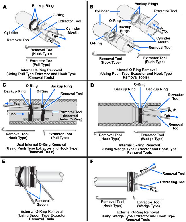 O-ring tools and O-ring removal