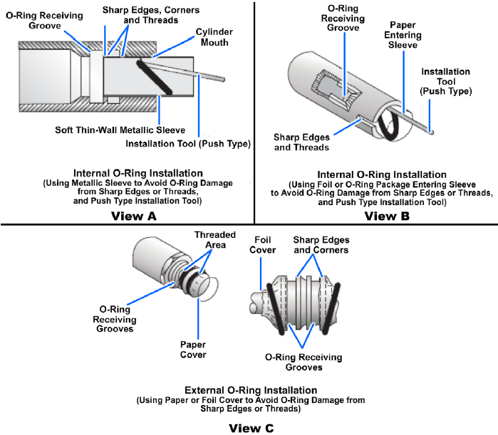 Sealing Devices and Materials