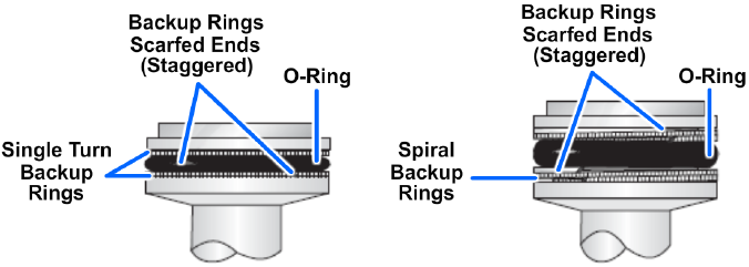 Installation of cut dual