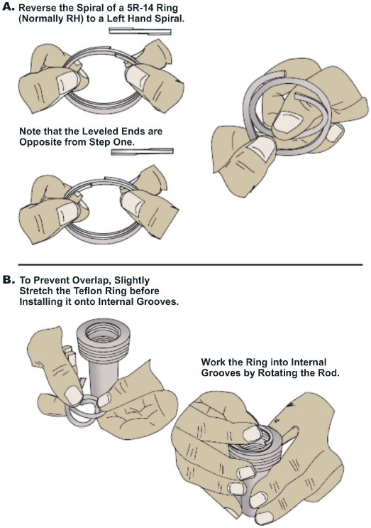 Installation of TFE backup rings (internal)