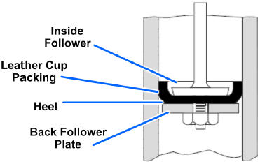 Cup packing