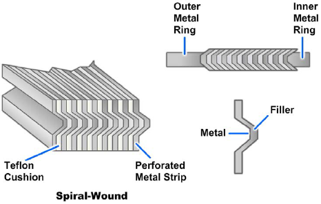 Spiral-wound gasket