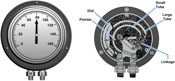 Bourdon-tube differential pressure gauge