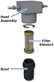 Full-flow hydraulic filter