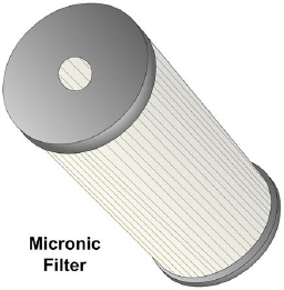 Micronic filter element