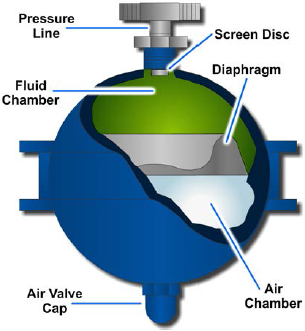 Diaphragm accumulator