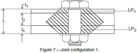 Joint configuration 1