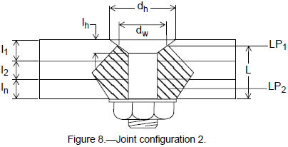 Joint configuration 2
