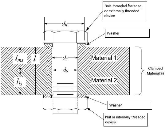 Guideline For Bolted Joint Design And Analysis Bolted Joint Design Pdf